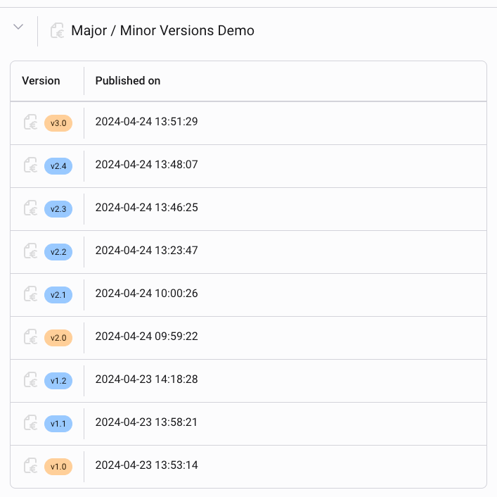 Workflow history with major and minor versions